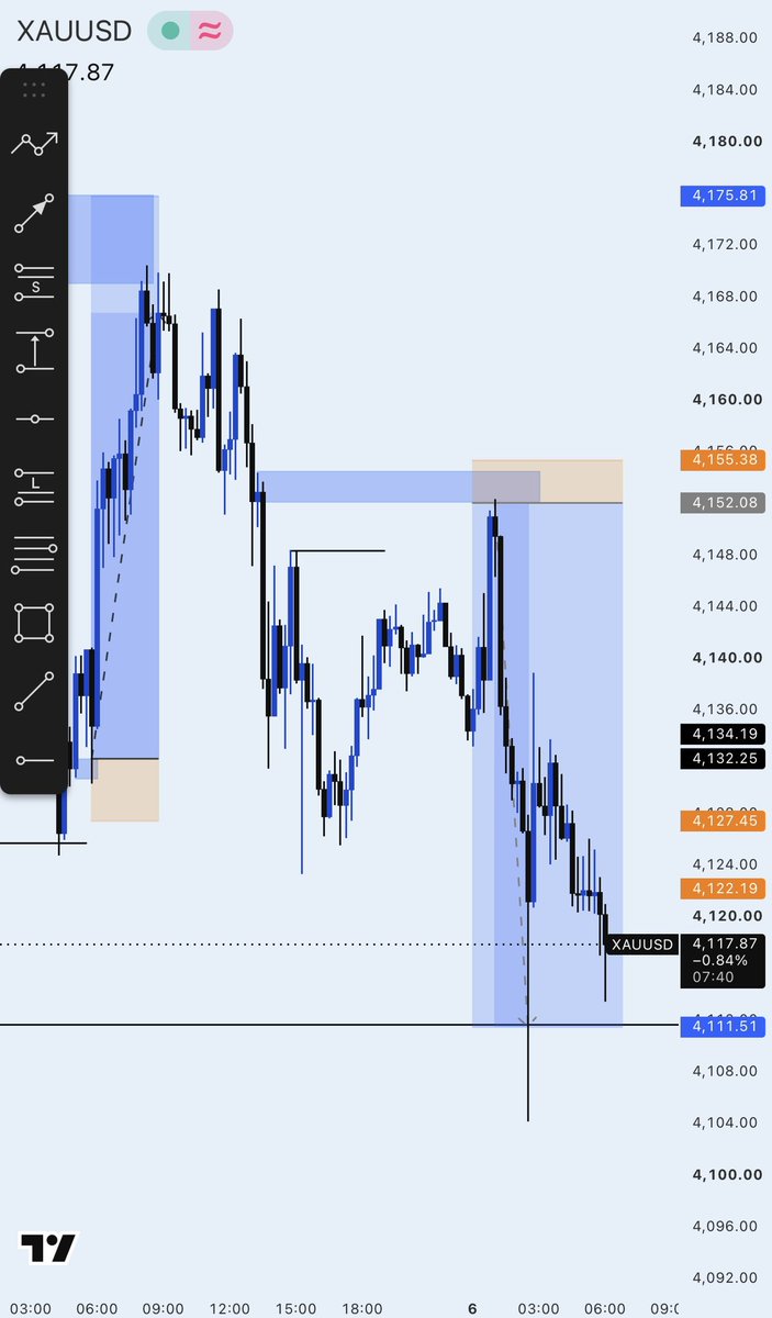 iamthatkidnuel's tweet photo. So funny how I saw this and slept off. 
Needed some rest and missed a 1:12rr on #XAU 

Keep winning 🏆 

#Perseverance #keepitblue💙📊 https://t.co/Tmjhvufn3X