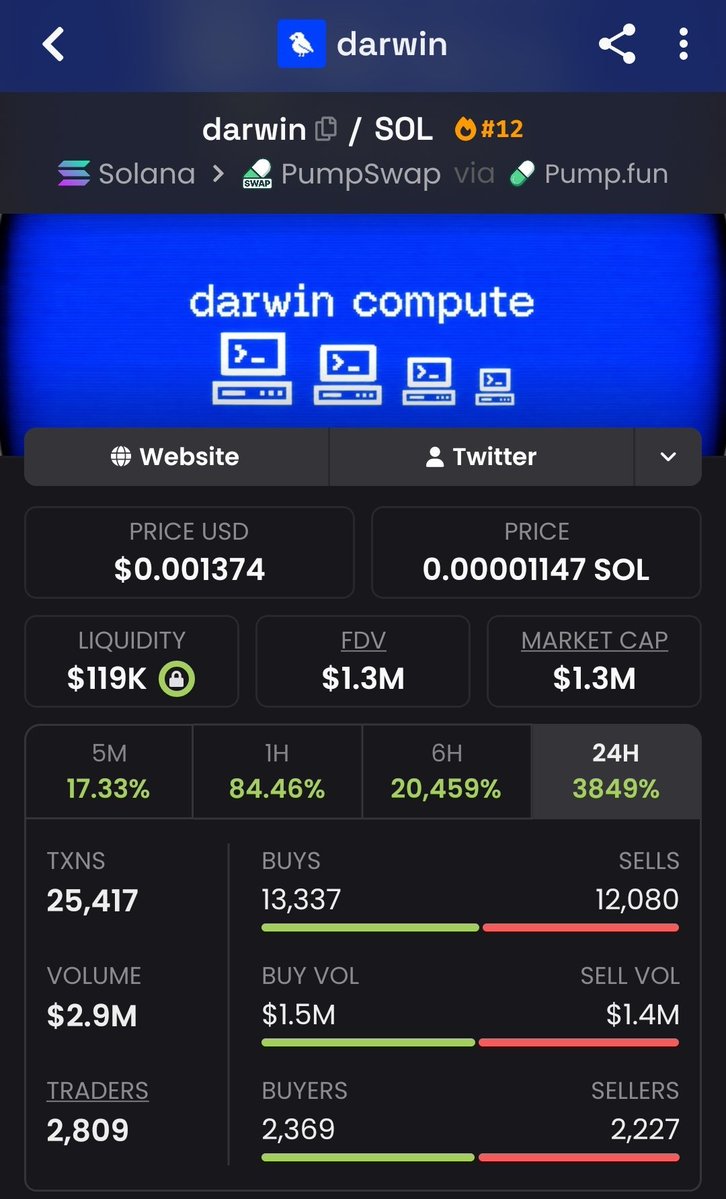 Babaae_printt's tweet photo. 61x profit 📈 from entry on $darwin 🚀 https://t.co/C2gB2XThAR