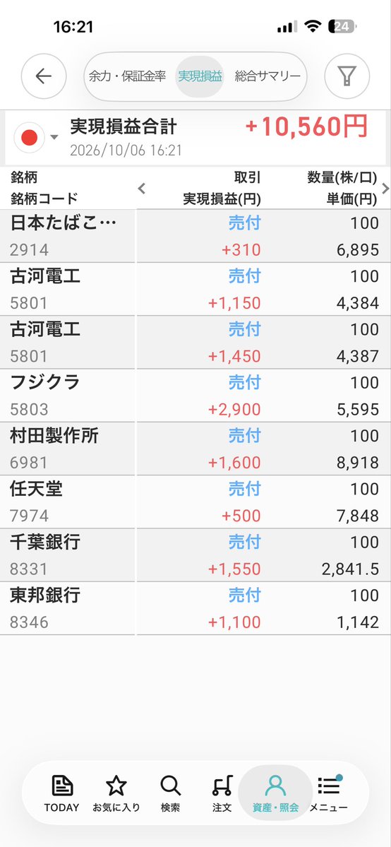910705naoko's tweet photo. 📈10月6日 デイトレ＆スイング📈
本日 ➕10,560円✨

フジクラ、めちゃくちゃ上がる前に
「ここでいい！」とポチっと利確。

……その後、さらに約＋2万円上がってる😭
利確した自分を褒めたいのに、ちょっと辛い😂

そして日経平均が上がると、なぜか怖くなる💦
「え、ここから何すればいいの？」ってなる私😂

村田製作所、古河電工も気になりながら、
焦って飛び乗らず、今日もプラスで終了。

取れた利益はちゃんと利益。
でも……フジクラ、もうちょっと待ってほしかった🤣

明日も欲張りすぎず、冷静にいきたい📱✨

#株式投資 #日本株 #デイトレ #スイングトレード #株初心者 #株初心者さんと繋がりたい #デイトレード #トレード日記 #投資日記 #今日の利益 #日経平均 #日経平均株価 #フジクラ #5803 #村田製作所 #6981 #古河電工 #5801 #半導体 #AI関連株 #電線株 #光通信 #株クラ #投資家さんと繋がりたい #NISA #新NISA #楽天証券 #松井証券 #日経新聞