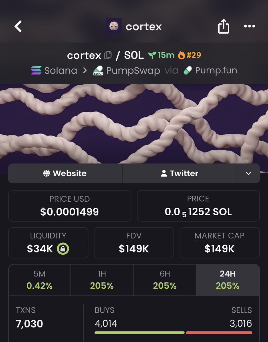 Babaae_printt's tweet photo. 14x profit 📈 from entry on $cortex 🚀 https://t.co/yX0ollXptc