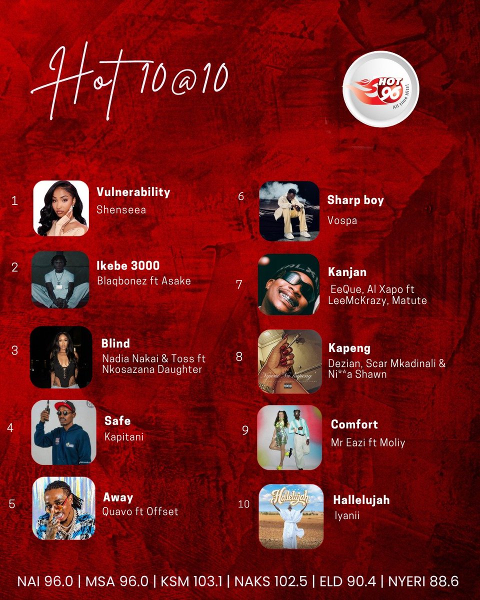 Hot_96Kenya's tweet photo. Music on,🥳 press play💃🏾🕺🏾 and make your day 🔥with #Hot10At10 

@azeezah_h

#TheBreakoutOnHot
#AzeezahOnHot https://t.co/N4jg6iX3Lm