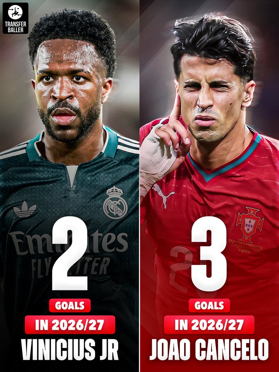 transferballer's tweet photo. Joao Cancelo has scored MORE goals than Vinicius this season! 😳⚽️

He’s a right-back… 😮 https://t.co/hBkwiVkPuy