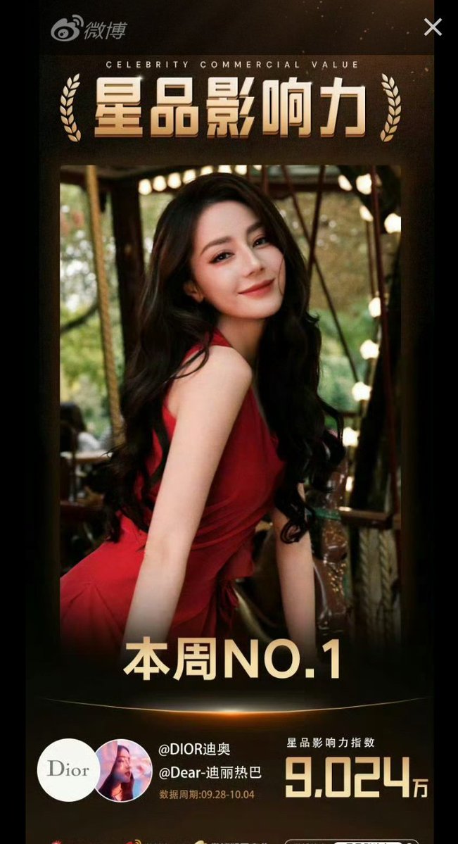 bidencoolzobiya's tweet photo. #DilrabaDilmurat's Dior Star Brand Index of 9.024
decisively takes the No. 1 spot this week! Dior is winning big! 🔥

The graphic is a Weibo celebrity commercial value ranking showing Dilraba ranked No. 1 for the week of September 28 to October 4, collaborating with Dior https://t.co/KBmcB8q3Vq