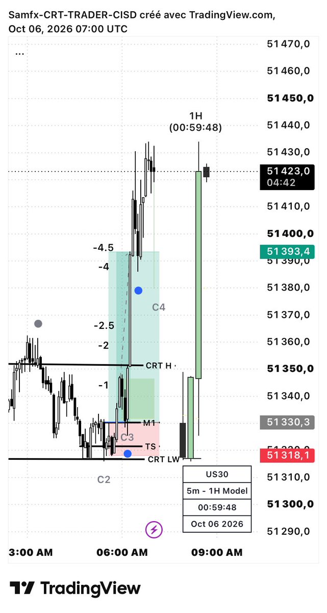 samfxvg's tweet photo. Today am gona show the feed-back @ICT2023Trader @JustExecution @CoopsICT https://t.co/lTfZNcE3AX