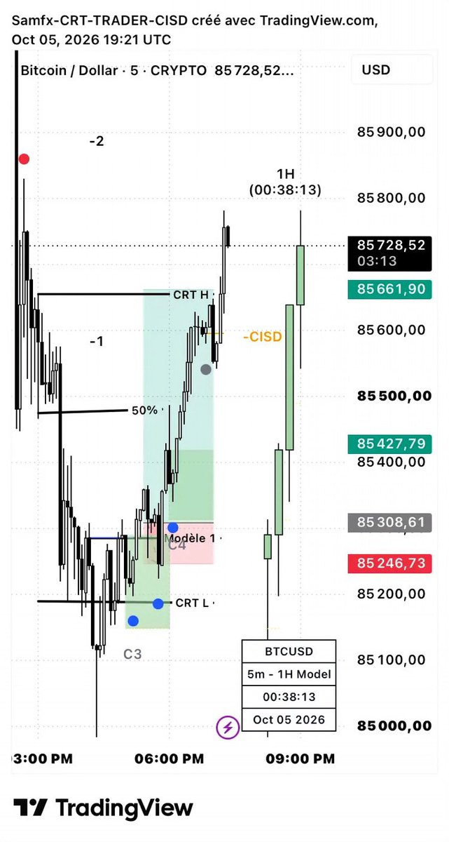 samfxvg's tweet photo. Today am gona show the feed-back @ICT2023Trader @JustExecution @CoopsICT https://t.co/lTfZNcE3AX
