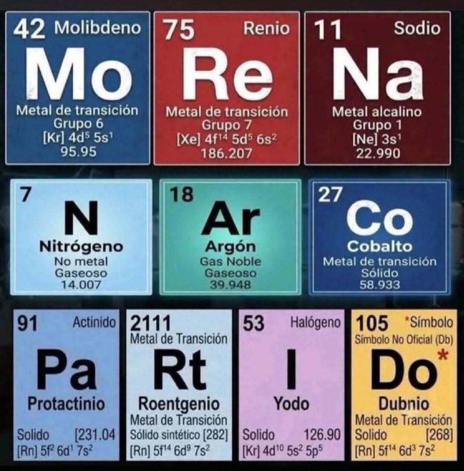 Garcimonero's tweet photo. Clases de Química para hacer fentanilo 
Braking Bad de El Bienestar https://t.co/kou1CUx0JO