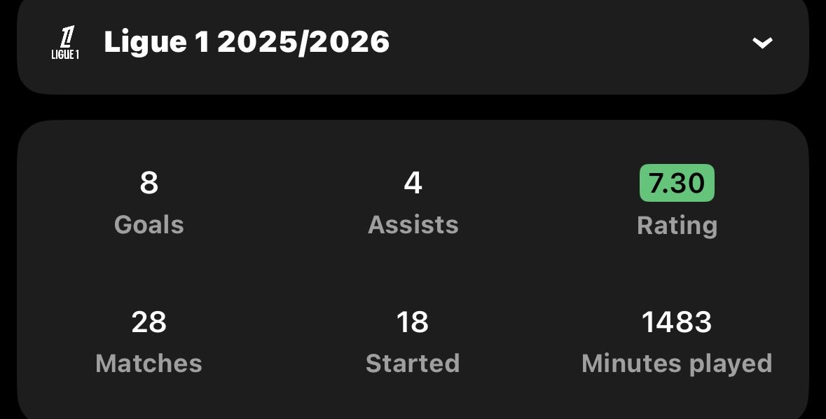 Gm3nv3's tweet photo. @ImMehul3126 @aa9skillz kvara are we being fucking serious. this kvara. And sorry to implement bundesliga tax but you cant expect me to be impressed if a player who plays for bayern wins the bundesliga and dfb pokal. that then leaves kane’s argument to his goals only. And stop this bs about the wc https://t.co/yCSXEfA4Ti