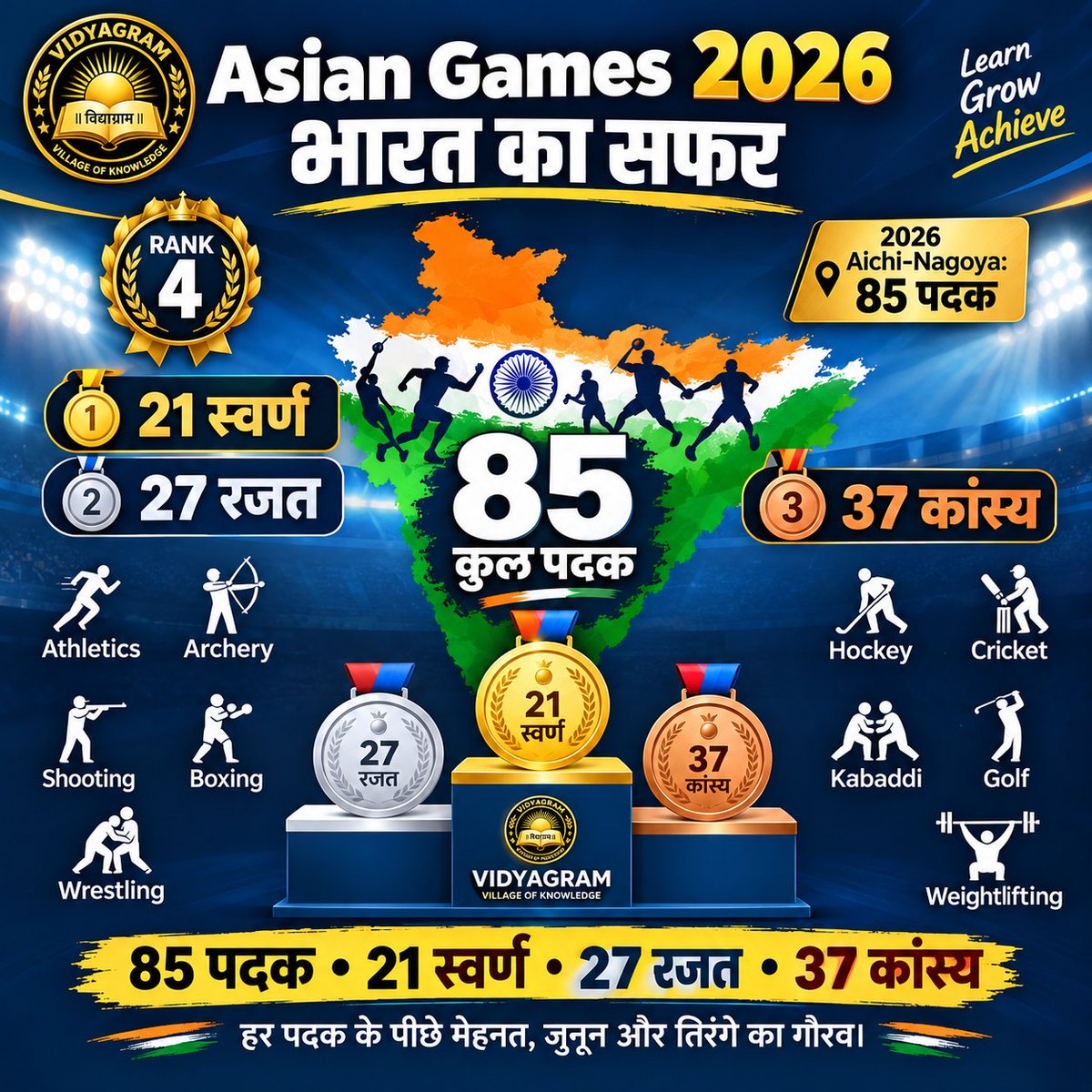 Vidyagramar's tweet photo. 🏅 Asian Games 2026 – भारत का शानदार सफर! 🇮🇳
85 पदक • 21 स्वर्ण • 27 रजत • 37 कांस्य 🥇🥈🥉

हर पदक के पीछे मेहनत, जुनून और तिरंगे का गौरव! ❤️🇮🇳

#Vidyagram #AsianGames2026 #GKGS #CurrentAffairs #India https://t.co/tvisZ3wW8m