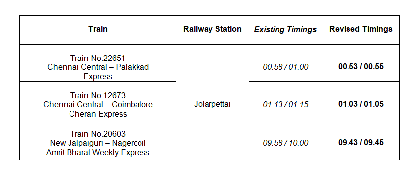 SalemDRM's tweet photo. Timings of three train services at Jolarpettai Jn Railway Station
Revised.
The Revised Timings will be
Effective from the trains leaving on 07 October, 2026.

Passengers,
Kindly Take Note.

@GMSRailway https://t.co/1lxIZQsgML