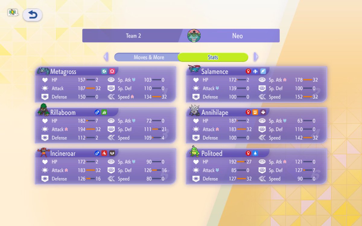 NFrost77's tweet photo. this team is the result of pure spite xd
#pokemonchampion https://t.co/7ci4TwRdrQ