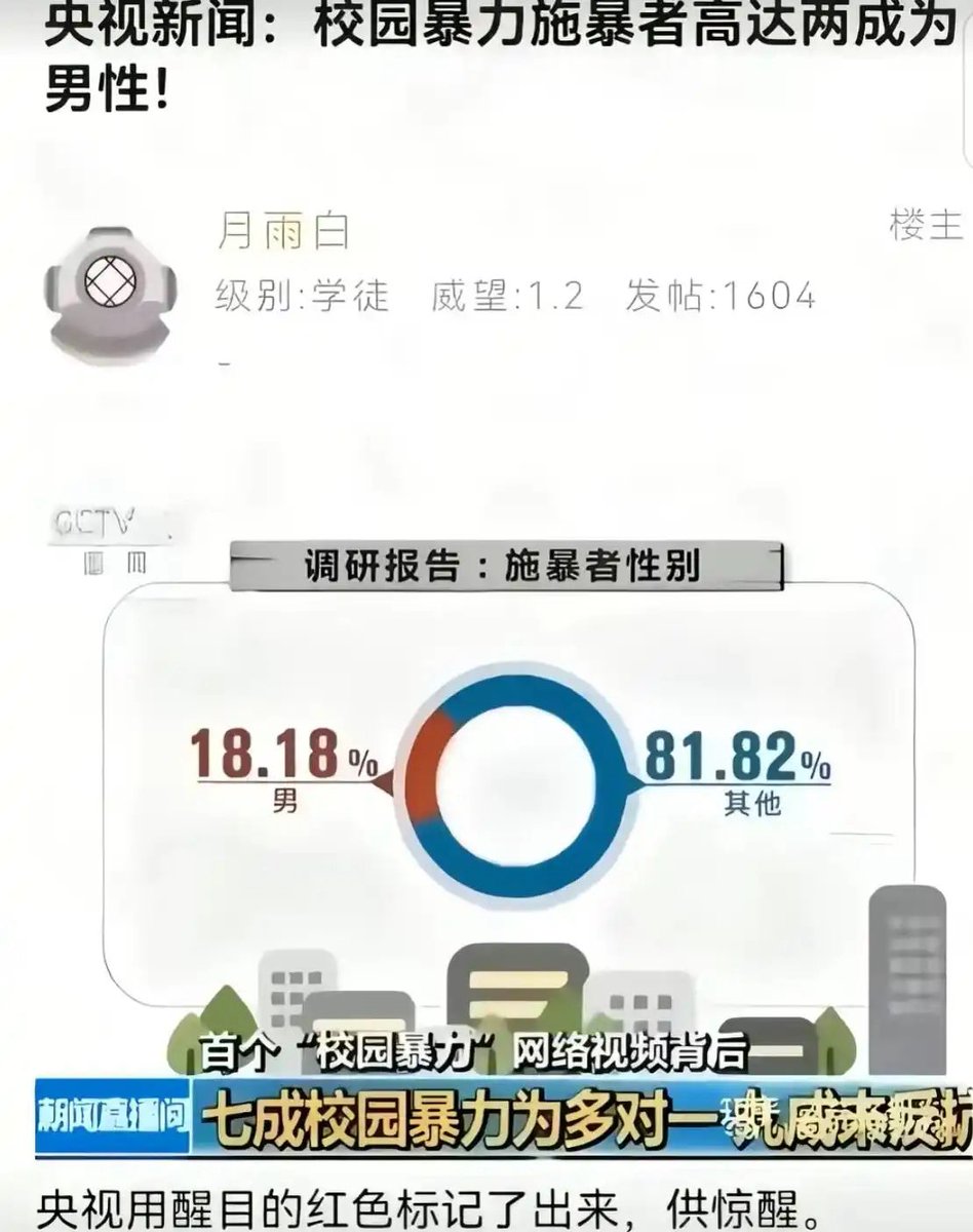 sama_ybp's tweet photo. 不懂就��？？！！
施暴者性别81.82%为其他？？？
这什么意思？？？
😱😱😱😱 https://t.co/KBi7EY4LGp