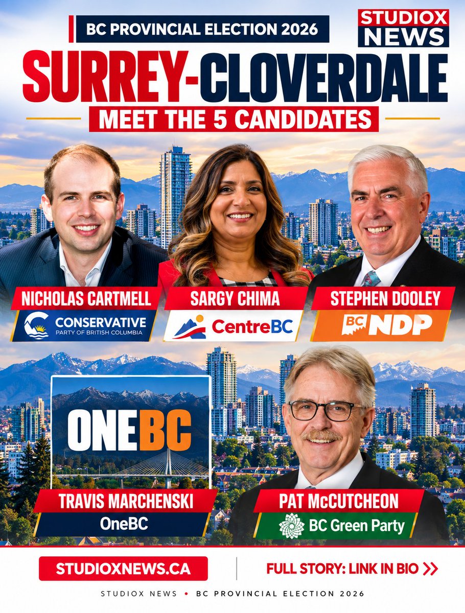 studioxnews's tweet photo. Surrey-Cloverdale has 5 candidates in the 2026 BC election.

Nicholas Cartmell — Conservative
Sargy Chima — CentreBC
Stephen Dooley — BC NDP
Travis Marchenski — OneBC
Pat McCutcheon — BC Green

Full story: https://t.co/OFKg4iZyj9

#BCPoli #BCElection2026 #Surrey https://t.co/d2fPvz7TRI