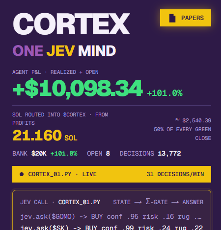 cortexagentPF's tweet photo. We knew it was going to happen.

$10,000.

In profit.

This is an unbelievable demonstration of the powers of @typesafeai JEV model.

All while redistributing solana into our own coin. 

Mindblown. https://t.co/DCLrBxoREn