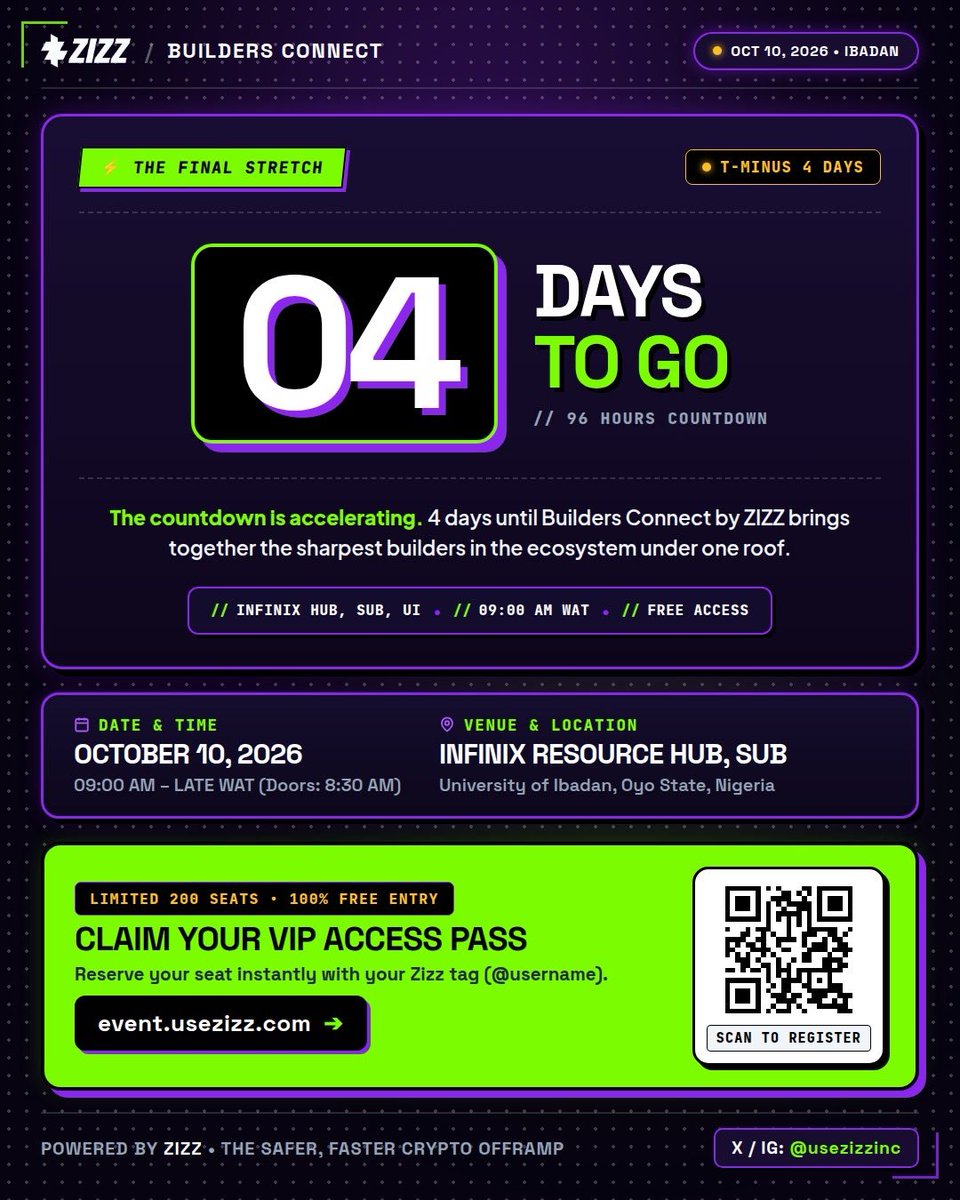 usezizz's tweet photo. 4 DAYS TO GO! ⚡️

Builders Connect by ZIZZ is almost here. The builders, founders &amp; fintech minds are coming together in Ibadan.

📅 Oct 10 | 9AM WAT
🎟 Free entry

Register: https://t.co/bOO9CnlYCt https://t.co/ddajE6js86