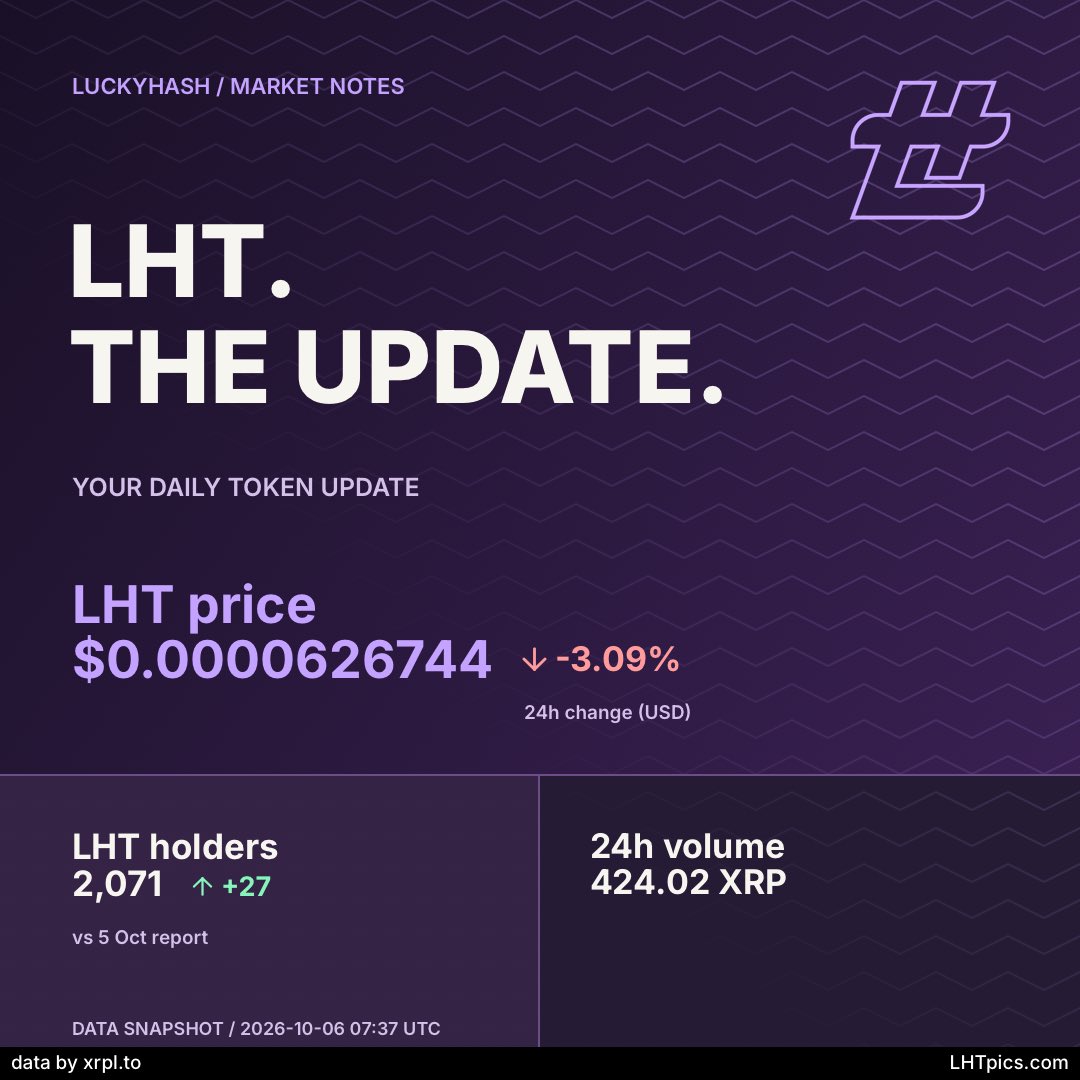 LHTpics's tweet photo. Here's the latest $LHT pulse for the @LuckyHashWin community. Price holding steady, holders up a decent amount in the last 24 hours!

Have a look around and make something of your own:
https://t.co/MHDyXiWu2o https://t.co/jZ0uDcelcv