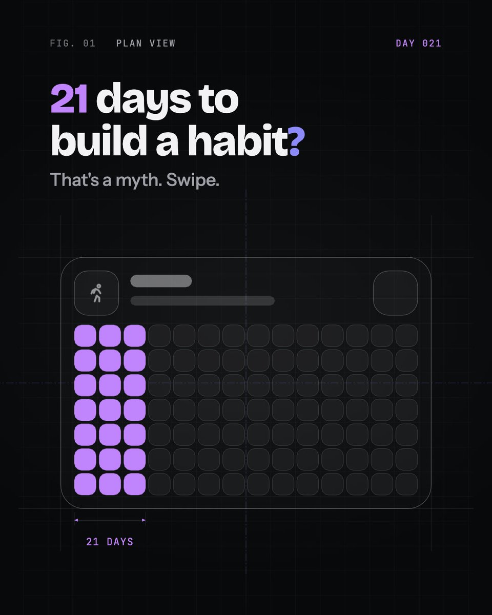 HabitKit's tweet photo. Where "21 days to build a habit" came from, and what the research found instead. https://t.co/thi48r1hU3