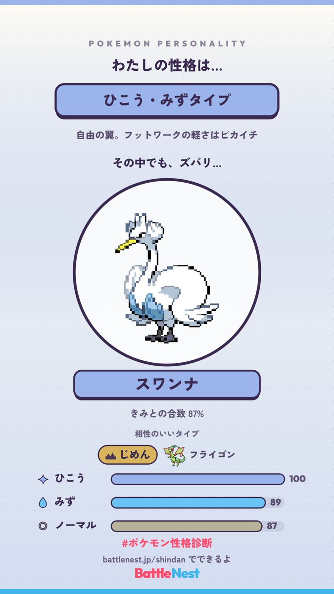 yamainu_'s tweet photo. 同じ結果は0.12%だけでした！
きみのなかに、どのポケモンがいる？

#ポケモン性格診断
https://t.co/rdQKEyhYct https://t.co/WOJFyYn8Q7