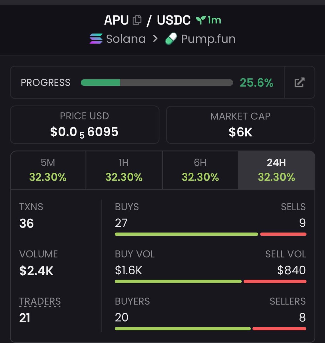 cerrocoso's tweet photo. I highlighted $APU at a $6K market cap and strategically shared it with my community, emphasizing its early-entry advantage and strong potential for significant upside.
CA: E7eCZS2cq655qJ7uVx3dSHR2zK31kwNQsWS6P6Hpump
#APU #memecoin #Solana #crypto https://t.co/hAcAs6h7gA