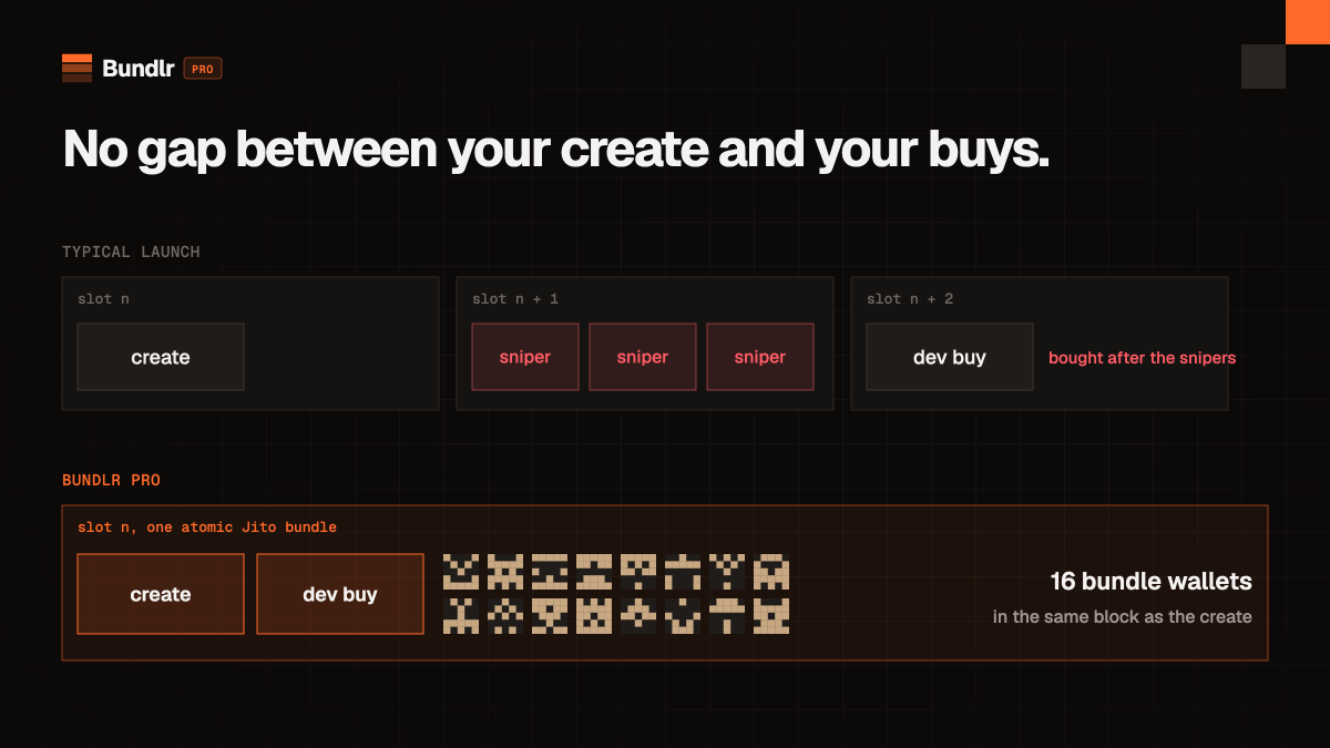 BundlrPro's tweet photo. Most pumpfun launches leave a gap between the create and the dev buy.

Snipers live in that gap.

Bundlr Pro closes it. Your create, your dev buy and up to 16 bundle wallets land in one atomic Jito bundle, in the same block. https://t.co/TLKN049tPv