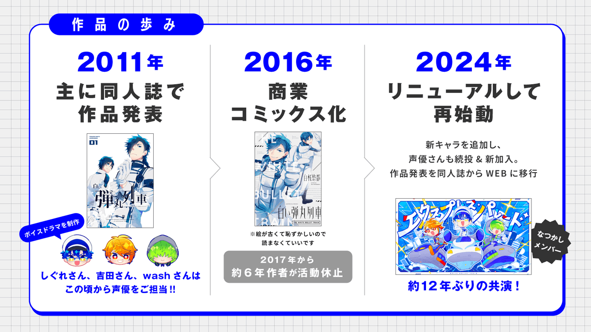 KS_railway's tweet photo. 「白い弾丸列車って結局なにしてる作品なの？」と言われることが多いので（まずい）
プレゼン資料を作りました。

本日の配信の予習にどうぞ！
ミリしらの方にも。

作者の自認では「WEB漫画作品」です

#白い弾丸列車 https://t.co/vIiG9aAsod