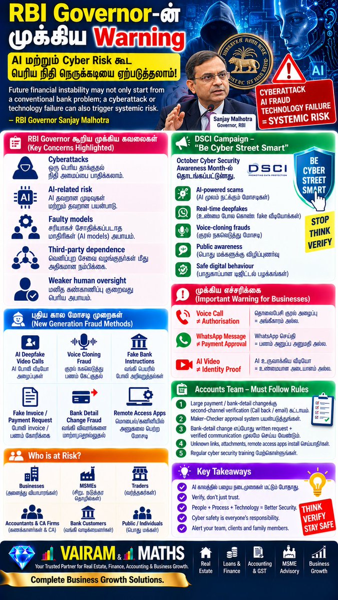 Propertiesloans's tweet photo. #CGTMSE #BankingLiquidity #RBI #RBIMPC #RepoRate #InterestRates #LoanAdvisory #GST #GSTCouncil #GSTUpdates #InputTaxCredit #GSTRefund #GSTCompliance #IncomeTax #TDS #Form141 #PropertyTDS #PropertyBuyers #RealEstate #ChennaiRealEstate #PropertyIntelligence https://t.co/qIsCNcdqLH