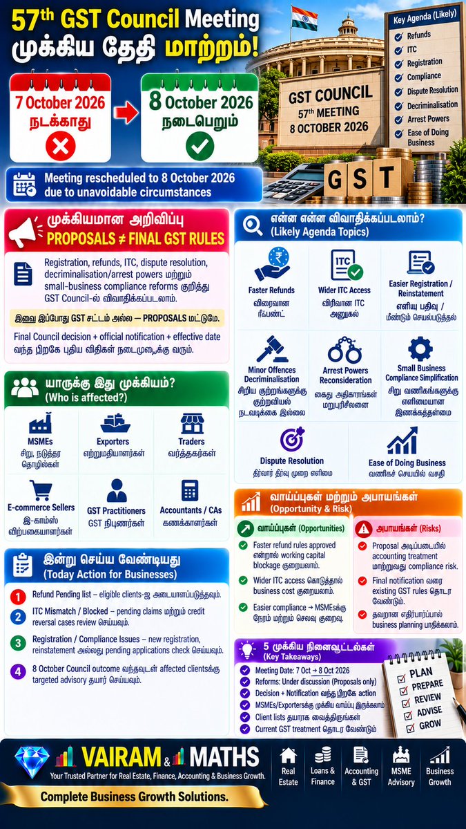 Propertiesloans's tweet photo. #DailyBusinessIntelligence #BusinessIntelligence #BusinessUpdates #TamilBusiness #TamilNaduBusiness #ChennaiBusiness #BusinessGrowth #Entrepreneurship #MSME #MSMEIndia #MSMEFinance #WorkingCapital #CCOD #TermLoan #BusinessLoan #CGTMSE #BankingLiquidity #RBI #RBIMPC #RepoRate https://t.co/sKaUg29SwB