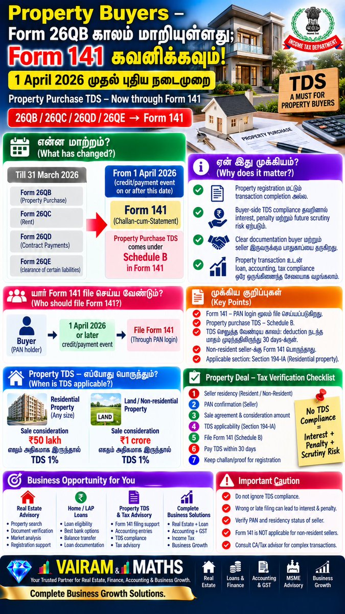 Propertiesloans's tweet photo. #DailyBusinessIntelligence #BusinessIntelligence #BusinessUpdates #TamilBusiness #TamilNaduBusiness #ChennaiBusiness #BusinessGrowth #Entrepreneurship #MSME #MSMEIndia #MSMEFinance #WorkingCapital #CCOD #TermLoan #BusinessLoan #CGTMSE #BankingLiquidity #RBI #RBIMPC #RepoRate https://t.co/sKaUg29SwB