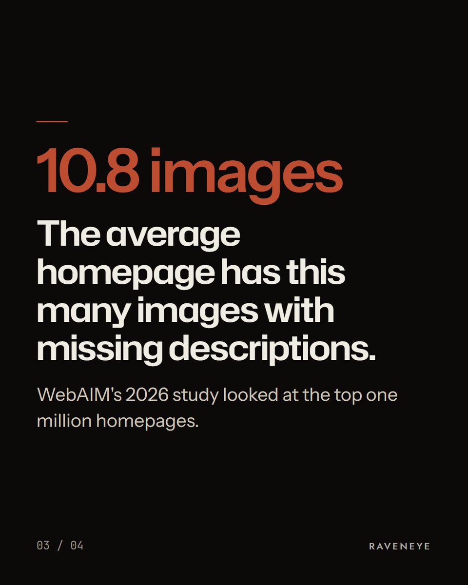 Raveneyeglobal's tweet photo. An AI assistant doesn't see your work. It reads about it.
That photo on your homepage needs a short, plain description.
WebAIM's February study of the top million home pages found an average of 10.8 images per page had missing alt text.
A blank space, to the machine.
#altText https://t.co/WIoNmyjLKQ