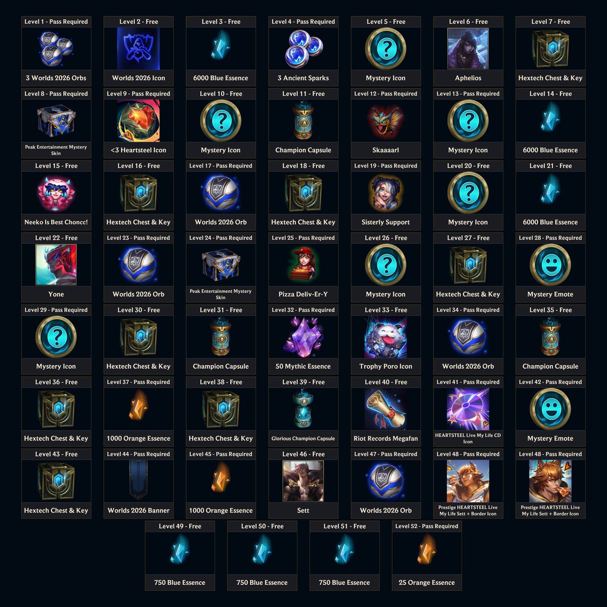 SkinSpotlights's tweet photo. Season 3: Worlds 2026 Event Pass Rewards
Starts - 7th Oct
Ends - 7th Jan https://t.co/QHDEQs66ef