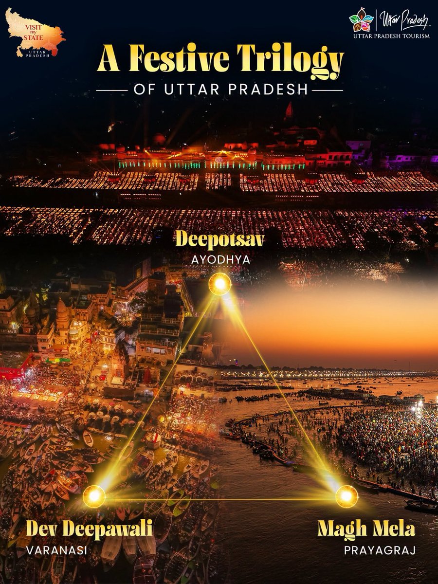 uptourismgov's tweet photo. One state… Three magnificent celebrations… Countless moments to remember! 

Deepotsav in Ayodhya transforms the city into a radiant spectacle, Dev Deepawali in Varanasi turns the Ganga Ghats into a sea of lights, while Magh Mela in Prayagraj brings together faith, tradition and the timeless spirit of the Sangam.

Experience Uttar Pradesh in its timeless festive grandeur.

#UttarPradesh #UPTourism #Deepotsav #AyodhyaDeepotsav #DevDeepawali #Varanasi #MaghMela #Prayagraj #FestivalsOfIndia

@narendramodi @myogiadityanath @gssjodhpur @jaiveersingh099 @ASIGoI @UNESCO @amritabhijatias @UPGov @MinOfCultureGoI @tourismgoi @incredibleindia @CMOfficeUP @MEAIndia