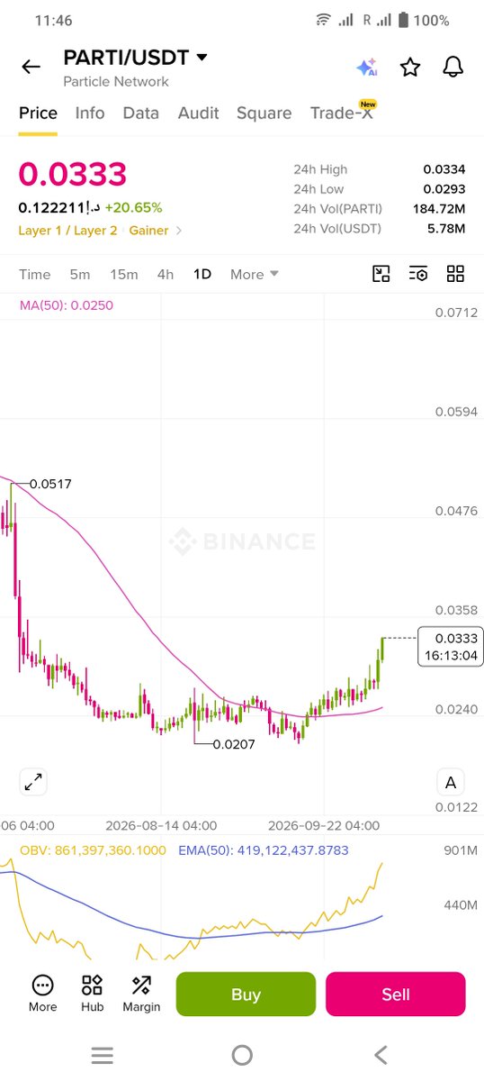 NexAlphaX's tweet photo. $parti soon very big candle https://t.co/mXVBZDQMnq