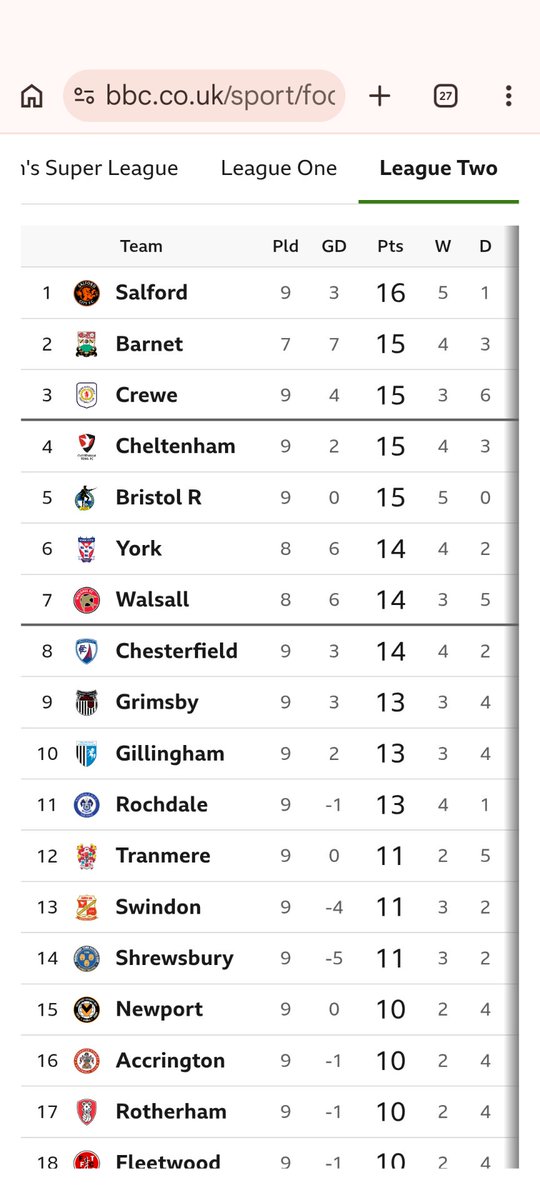 AlexEveritt91's tweet photo. We'll absolutely piss that next season. https://t.co/wP0B7gWUBO