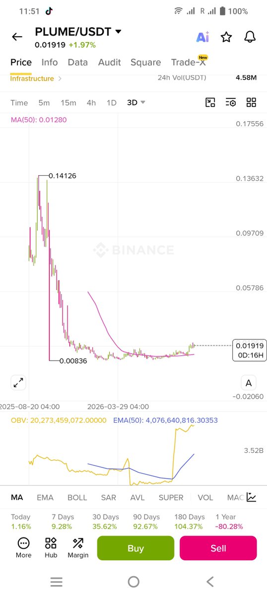 NexAlphaX's tweet photo. $plume https://t.co/2PcwW69obW