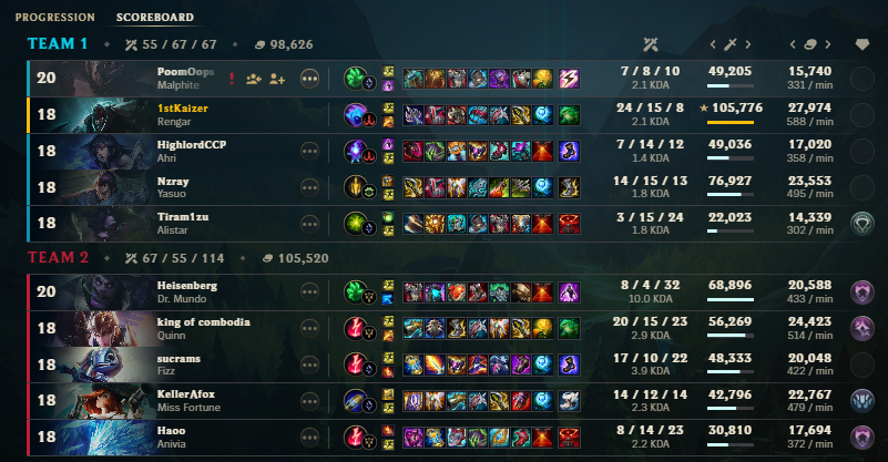HydrideHexa's tweet photo. fucking sea server; we lost. https://t.co/6lZiYL2rhQ