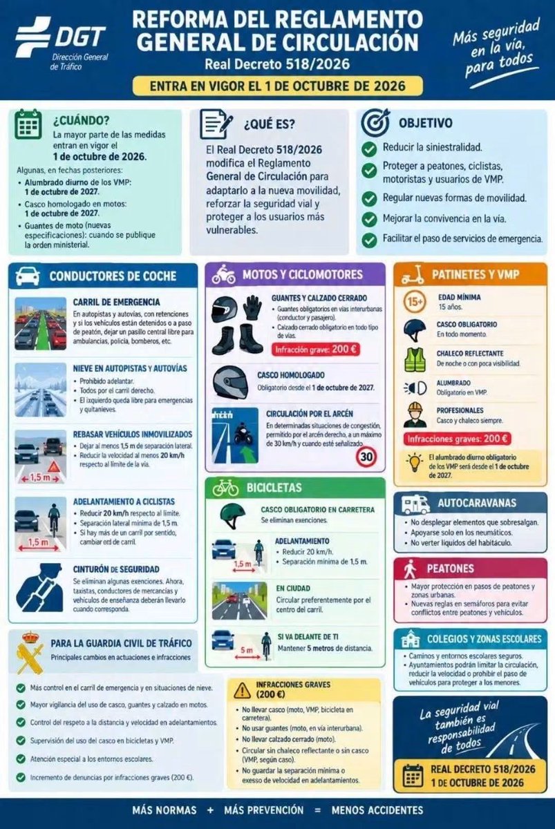 AytoBenalupCV's tweet photo. Información sobre la nueva normativa para los conductores de VMP (patinetes eléctricos) #Benalup #SeguridadCiudadana #VMP https://t.co/lDAZzyfM62 https://t.co/Vjg9qlUPlb