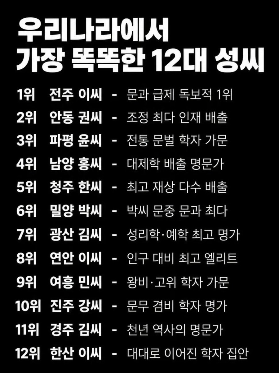 Rhayuumi's tweet photo. 내 성씨가 없어서 거짓 😑 https://t.co/oFRRlB8NHU
