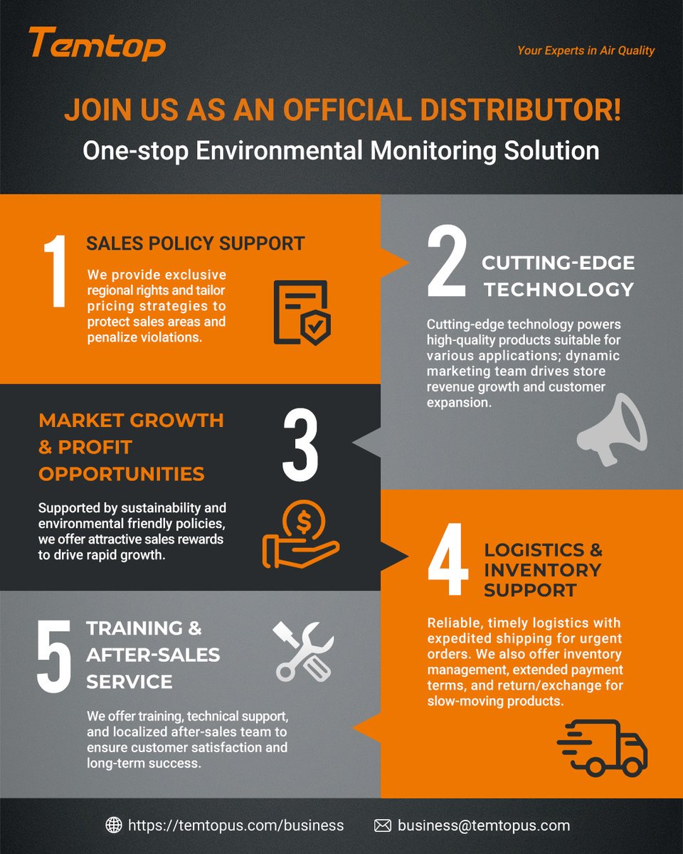 temtopus48285's tweet photo. Join #Temtop and Expand Business Together
If you are passionate about the environmental monitoring field and eager to explore new business opportunities, please click https://t.co/a1WetWuS5r or send an email to Marketing@temtopus.com for more details.
Join Now!🥳
#airquality https://t.co/yWSL4Msw3g
