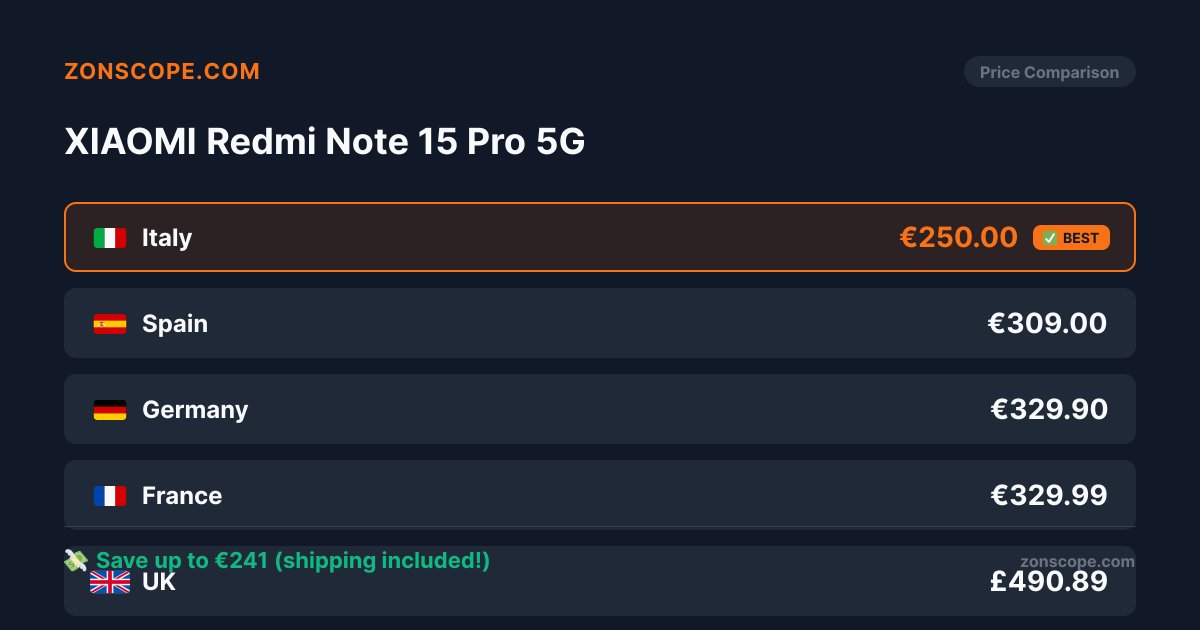 zonscope's tweet photo. ⚡ -57% between 🇬🇧 and 🇮🇹 on XIAOMI Redmi Note 15 Pro 5G.
Same warranty, cross-border delivery covered.
https://t.co/FYut7KhITm

#TourEuropeZonscope https://t.co/7Eb8pS22AT