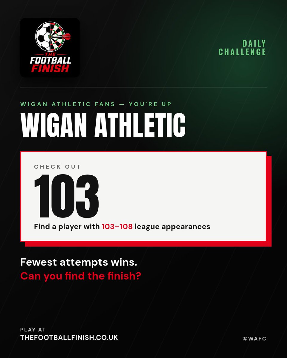 TFootballFinish's tweet photo. 🎯 DAILY FINISH

Okay, Latics.
Name a Wigan Athletic player with 103–108 league appearances.

Think you know one? Put your answer below.

Fewest attempts wins.
Play free 👇
https://t.co/dM471zvFQC

#TheFootballFinish #WAFC https://t.co/hg3WrMPlo7