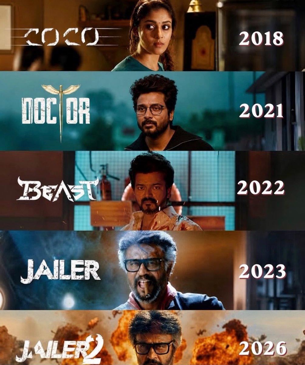 rameshlaus's tweet photo. #NelsonDilipkumar continues to scale up as a filmmaker 🔥

From #KolamaavuKokila → #Doctor → #Beast → #Jailer → #Jailer2

An interesting journey from quirky dark comedy to mounting some of Tamil cinema’s biggest star vehicles! https://t.co/Y4YBSSapT1