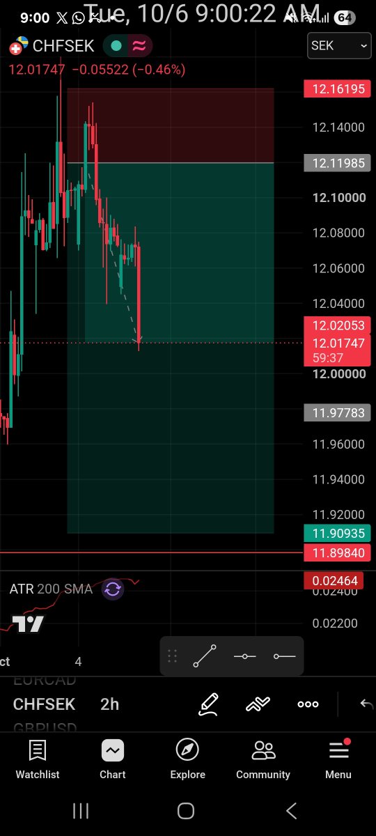_dark_Trader tweet picture