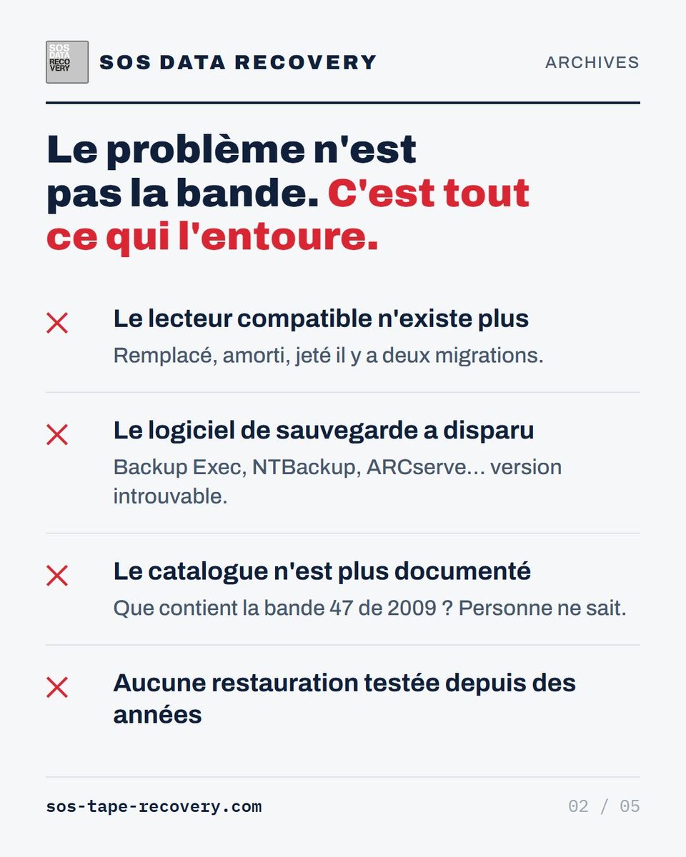 datarecovery_ch's tweet photo. Vos archives de 2005 dorment sur des bandes LTO. Qui peut encore les relire ? Le lecteur n'existe plus, le logiciel a disparu. Notre labo lit LTO, DAT, DLT, AIT — sans le logiciel d'origine. Commencez par une bande témoin.
→ https://t.co/WXUGxyf5wo

#LTO #Archivage https://t.co/YNdUbQrn0l