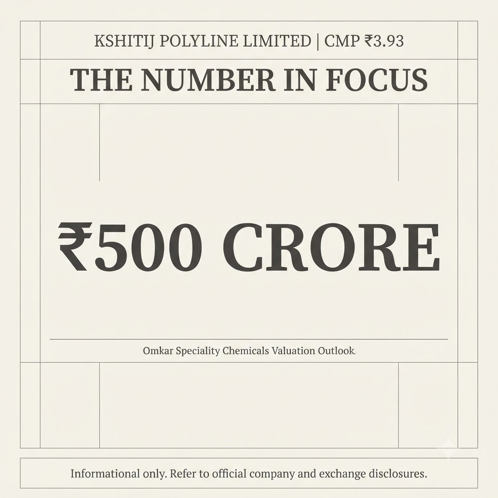 _ShivaM9's tweet photo. Kshitij Polyline CMP ₹3.93 — company discussion mein baar-baar Omkar acquisition, recycling expansion aur relisting potential aa raha hai, while plastics business and debt repayment add to the thesis. #Multibagger_Nse_Stock https://t.co/rho94ptilN
