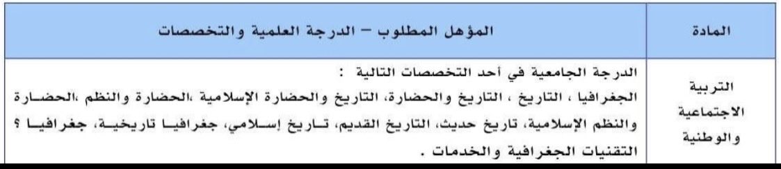 123_najma38175's tweet photo. كل شروط مستوفينا ادرجو لنا التسجيل لان التاريخ والجغرافيا اساس هذه الماده تقوم الماده علي هذين التخصصين هو تخصصننا ارجو منكم حل مشكله لم تظهر نتيجه افتحو التقديم بحيث يستطيع كلا التاريخ وجغرفيا تقديم اضيفو المسمى تاريخ جغرافيا لانه هو اساس ماده الاجتماعيات ارجوكم حل المشكله https://t.co/tjjxfJfDnn