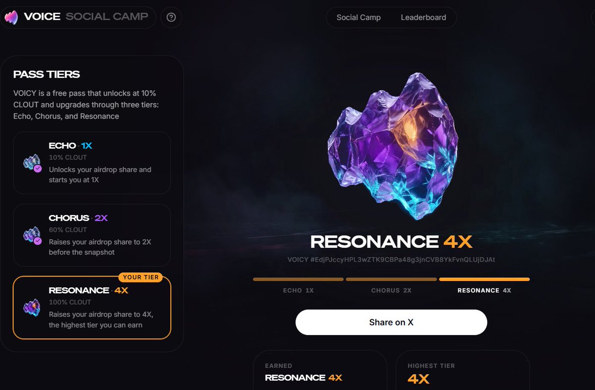 art_easy_drop's tweet photo. Reached Resonance on @voicecc Social Camp, 4X locked in for the airdrop https://t.co/CCV4XVBqSX