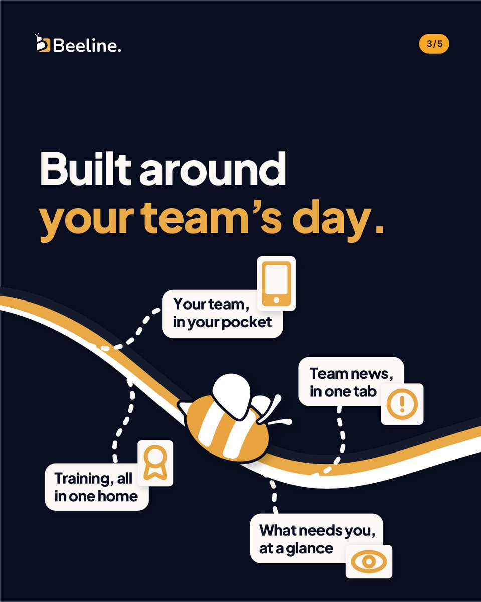 BeelineLearn's tweet photo. Where's my training? What's the latest from my team? What needs my attention?

Beeline 3.0 answers all three from one place. New look and feel, designed for your teams.

Follow for updates. DM us to see how it can help your organisation.

#Beeline3 #WorkforceTraining https://t.co/es9zaftIxQ