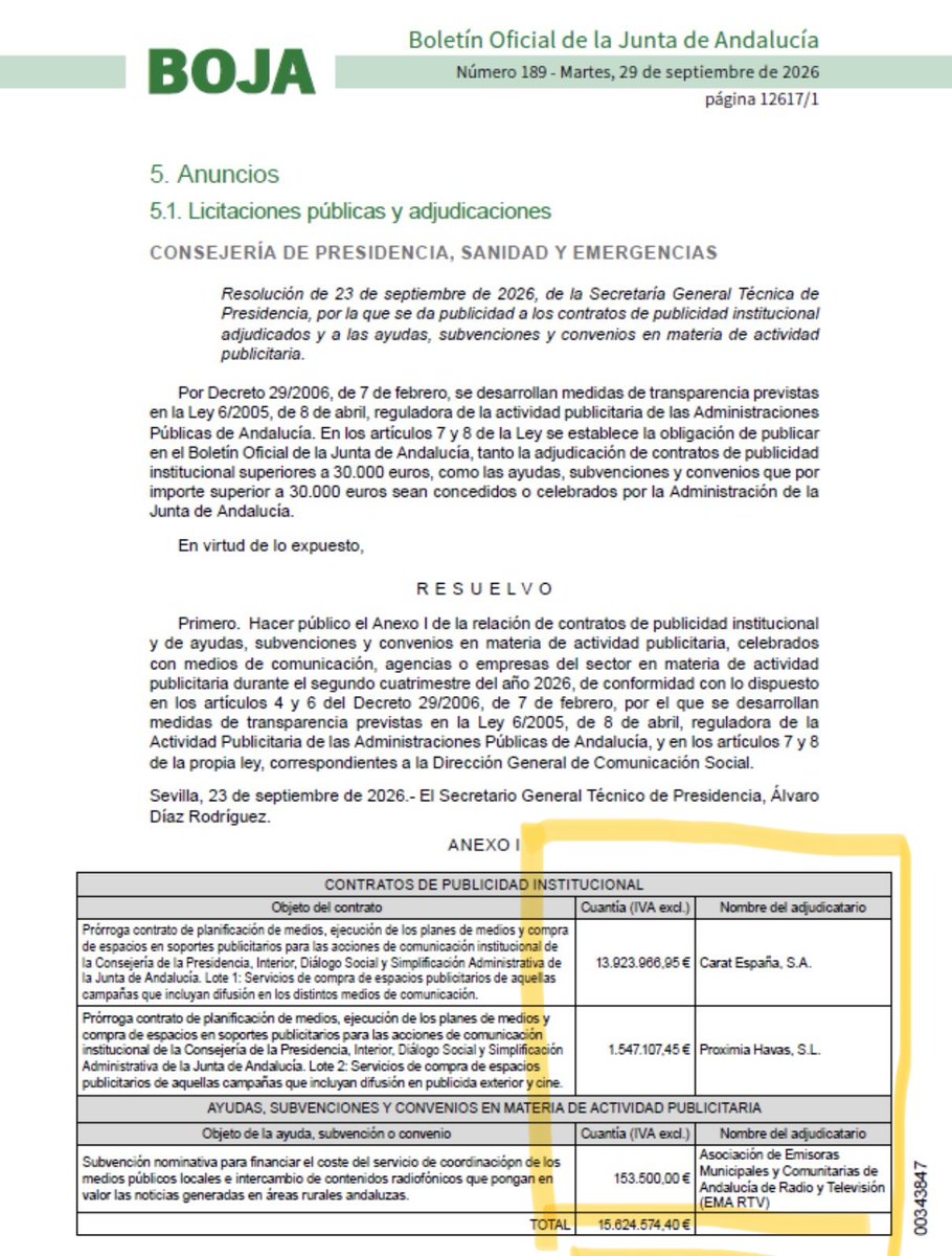 mariojimenez's tweet photo. Aquí @JuanMa_Moreno alquilándose periódicos y televisiones mientras tú no puedes alquilarte un piso para vivir.  
16 M€ en propaganda!! https://t.co/68Pf9jWBU9