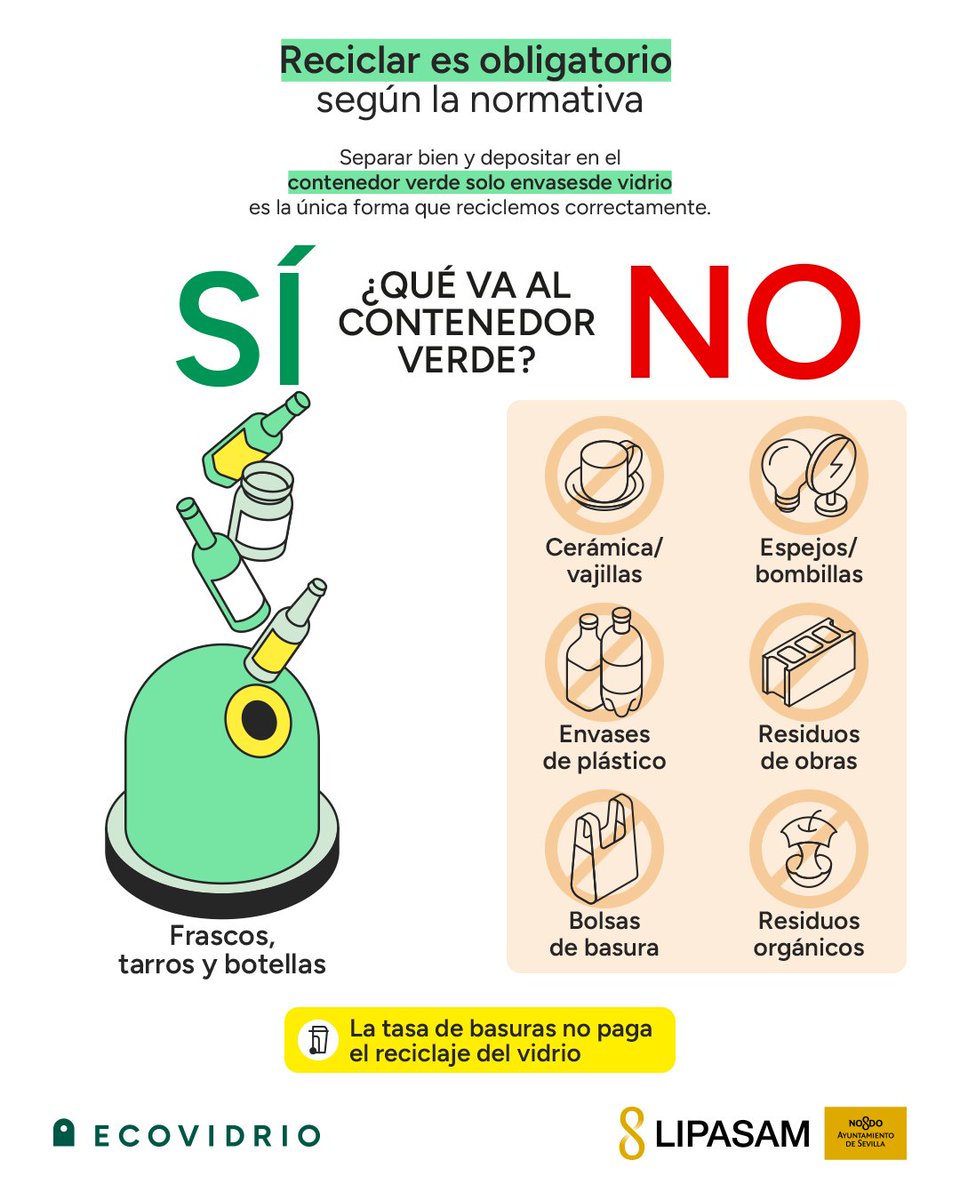 LipasamSevilla's tweet photo. ♻️ El envase de vidrio, al verde. Siempre 💚

En #Sevilla, reciclar bien es cosa de todos. Los frascos, tarros y botellas de vidrio deben ir al contenedor verde, y recuerda: sin bolsas y sin otros residuos.

🚫 Cerámica, vajillas, espejos, bombillas, envases de plástico, residuos orgánicos… cada uno a su contenedor 

Pequeños gestos hacen una gran diferencia. Sevilla recicla. #cuidemosSevilla  
@Ayto_Sevilla @eveliarincon @ecovidrio
