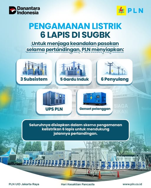 MarosElectrizen's tweet photo. PLN UID Jakarta Raya memastikan kesiapan sistem kelistrikan untuk mendukung FIFA ASEAN Cup 2026 yang berlangsung pada 25 September–5 Oktober 2026. ⚡⚽

Listrik andal, pertandingan pun siap berjalan maksimal. 💙⚡
#plndisjaya #plnuidjakartaraya #fifaaseancup2026 https://t.co/L0zGCk7BIi