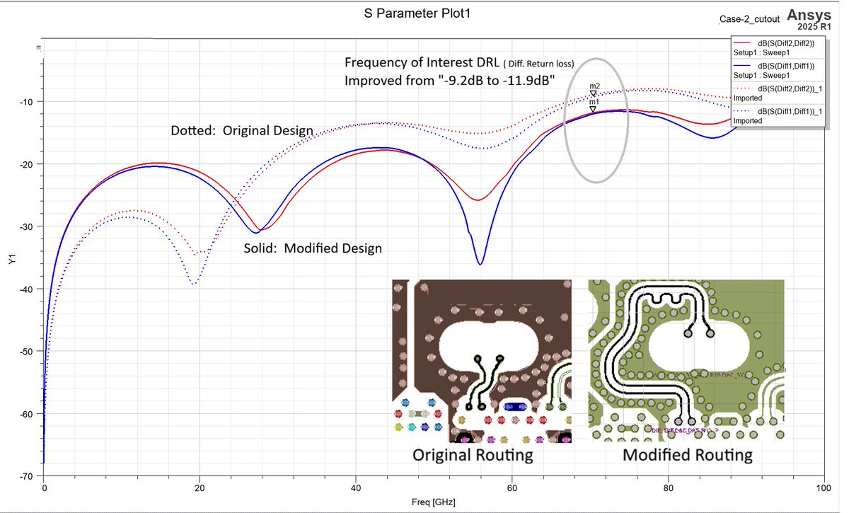 RaymingTech's tweet photo. 🚀 Is straight signal routing always the best choice?

Conventional wisdom says yes, but our latest simulation work tells a different story.

While simulating an ASIC package (with a #224Gbps SERDES side and a #140Gbaud line‑side), we uncovered something unexpected.

The PCB routing engineer did an excellent job on a short‑length trace – visually, everything looked fine. However, simulations revealed that the required return loss wasn't being met, even after several optimization attempts.

Then we tried an out‑of‑the‑box concept. The result? A dramatic improvement in return loss.

💡 Takeaway: In high‑speed design, assumptions can be limiting. Sometimes the best solution isn't the most obvious one.

Have you ever challenged a "rule of thumb" and found a better path? Let's discuss below.

#SignalIntegrity #HighSpeedDesign #PCBDesign #SERDES #EngineeringInnovation